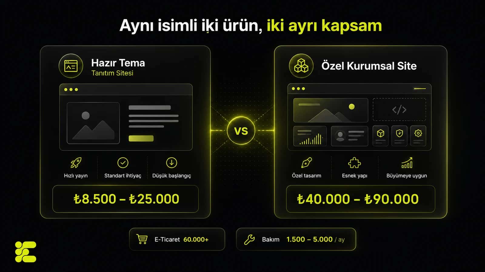 Masada karşılaştırılan iki web sitesi teklifi