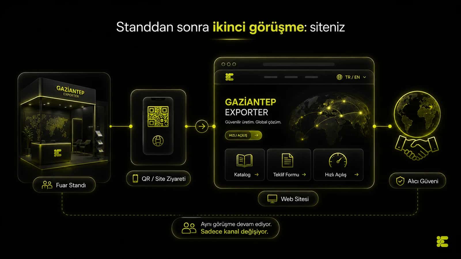 Fuar standında QR kod okutan alıcı