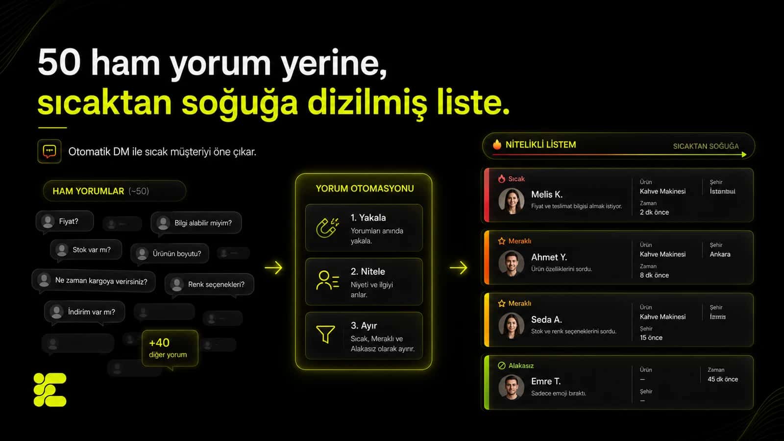 Ham yorumların sıcaktan soğuğa nitelenmiş listesi