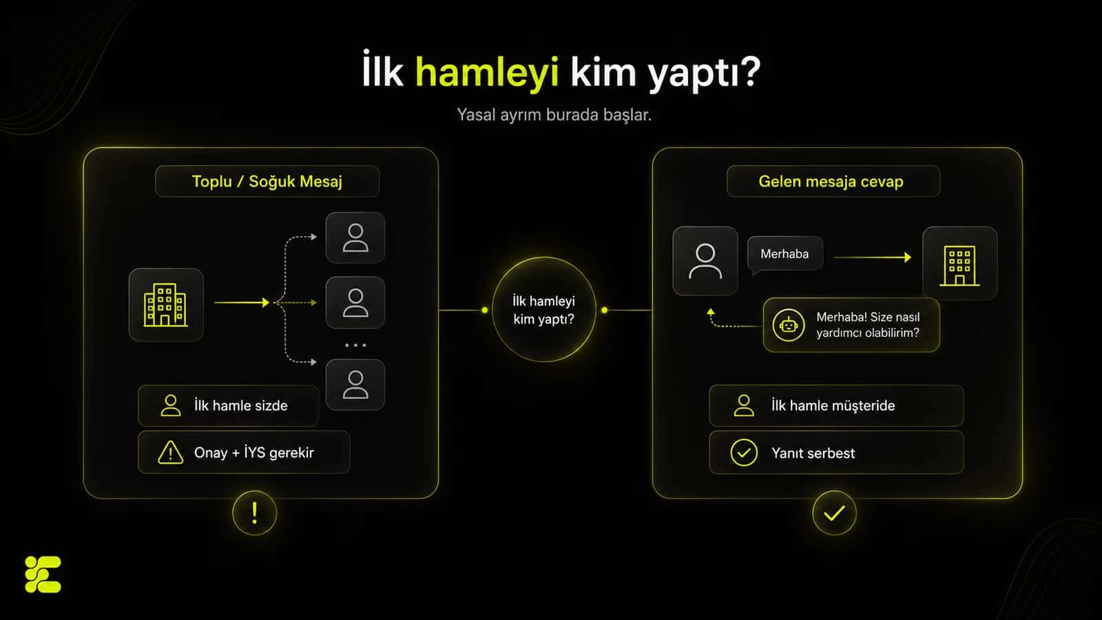 Gelen mesaja cevap ile soğuk mesaj arasındaki ayrım