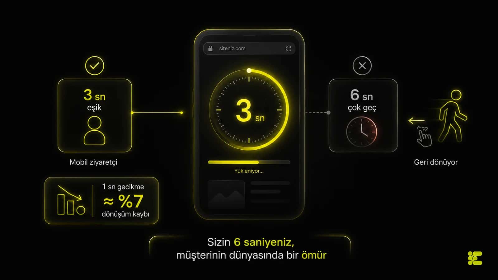 Telefonda yüklenmeyi bekleyen bir site